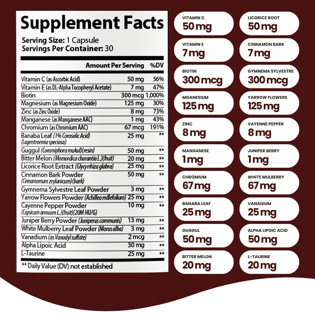 Sherpa Gold Blood Sugar Plus – Advanced Metabolic Formula (30 Capsules)