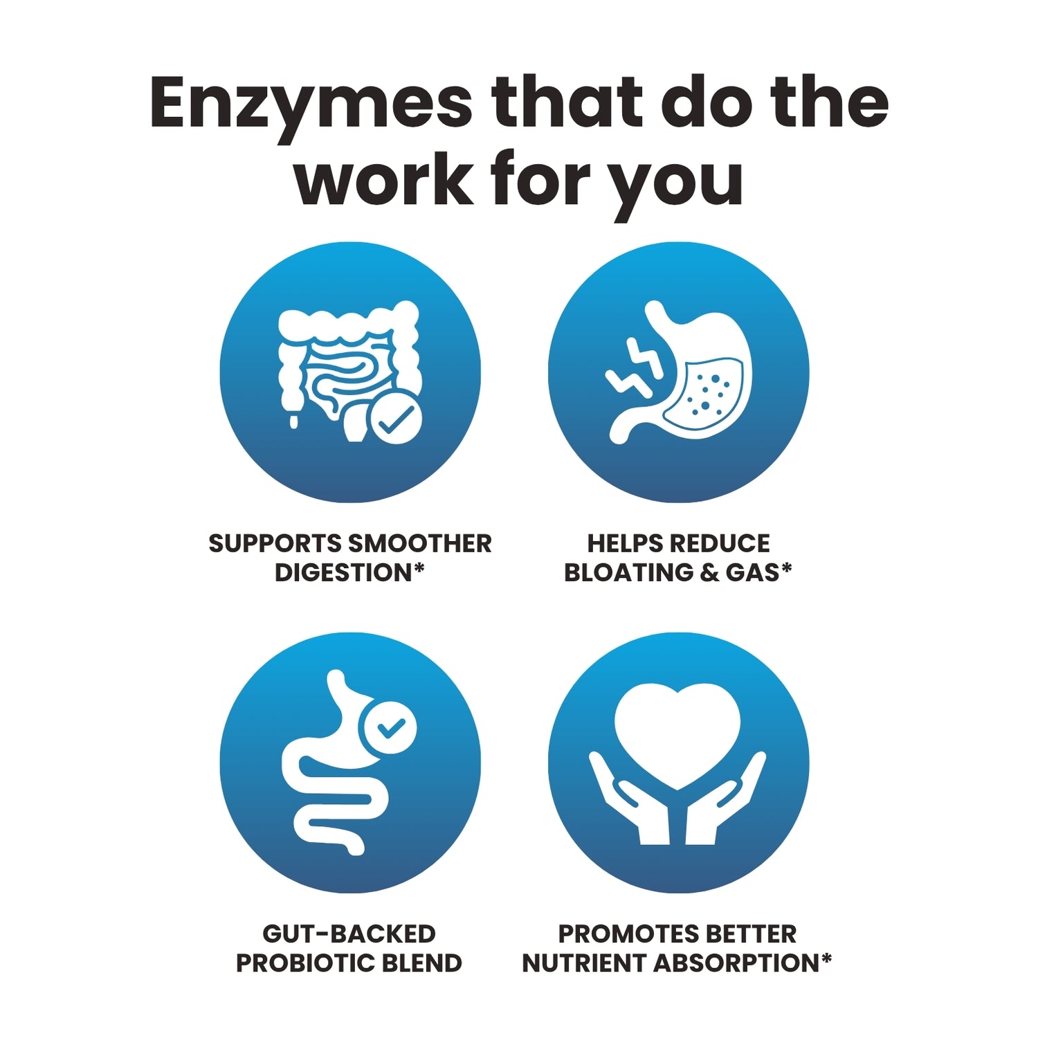 Sherpa Gold Digestive Enzymes – With Makzyme-Pro™ + Probiotic Blend (60 Vegan Capsules)